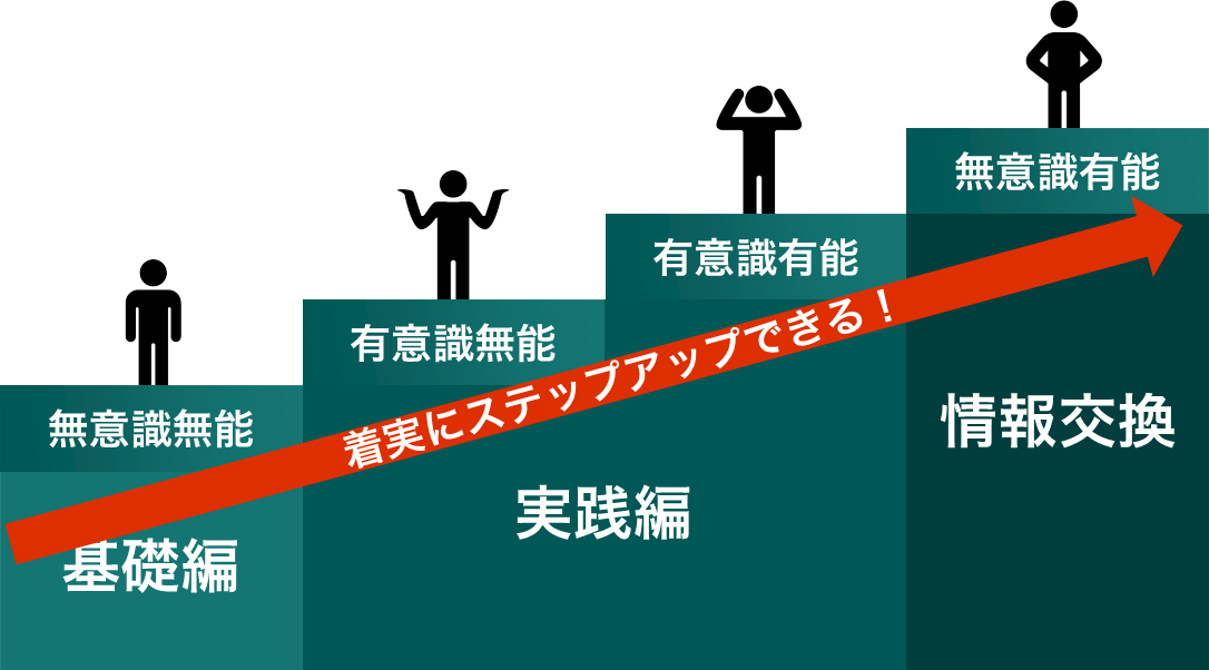 4段階ステップ