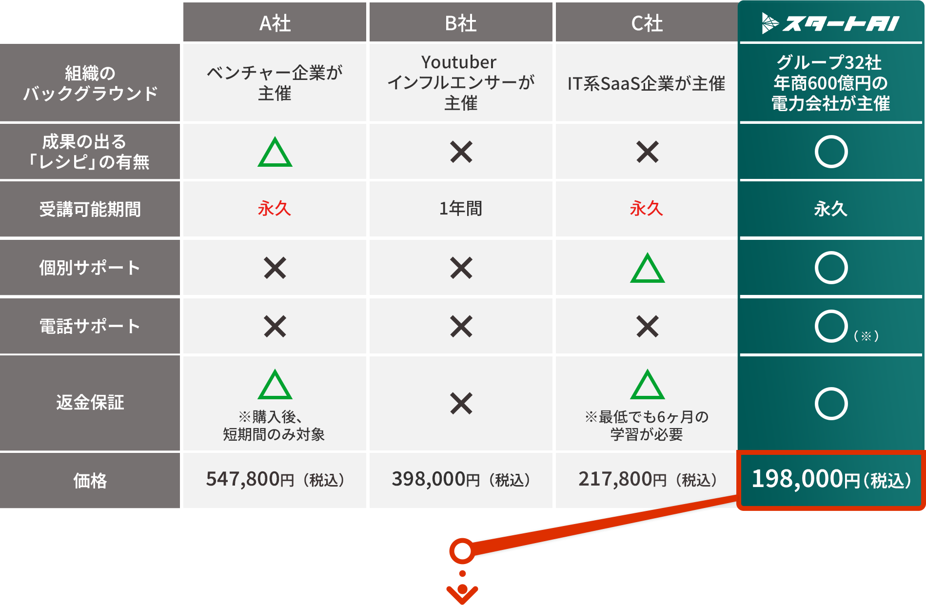 他社比較表